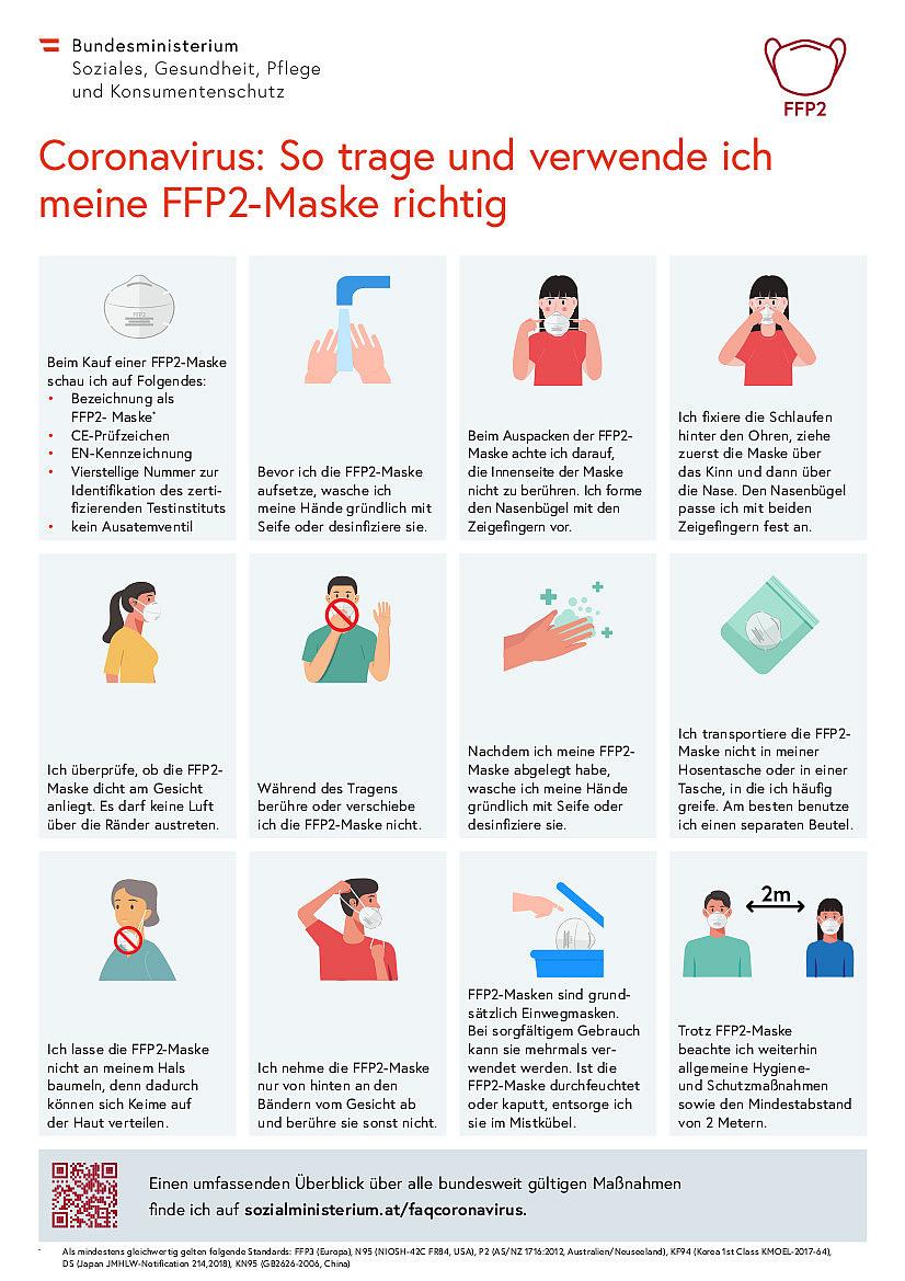 Anweisung zum richtigen Tragen der FFP2-Maske